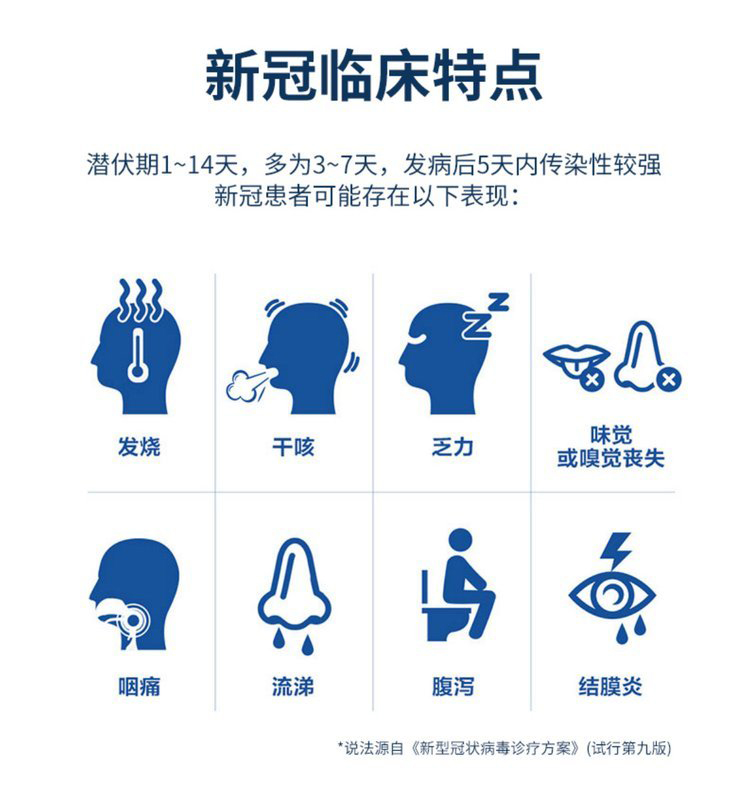新冠臨床特點